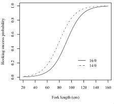 comparison-of-fitted-hook.jpg