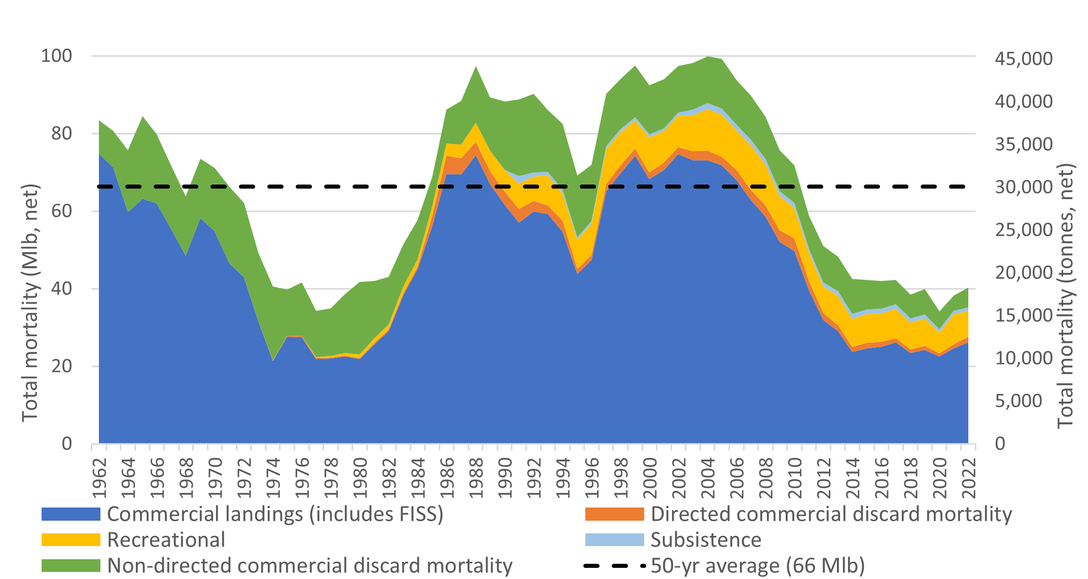 iphc-2023-fisheries-001.png