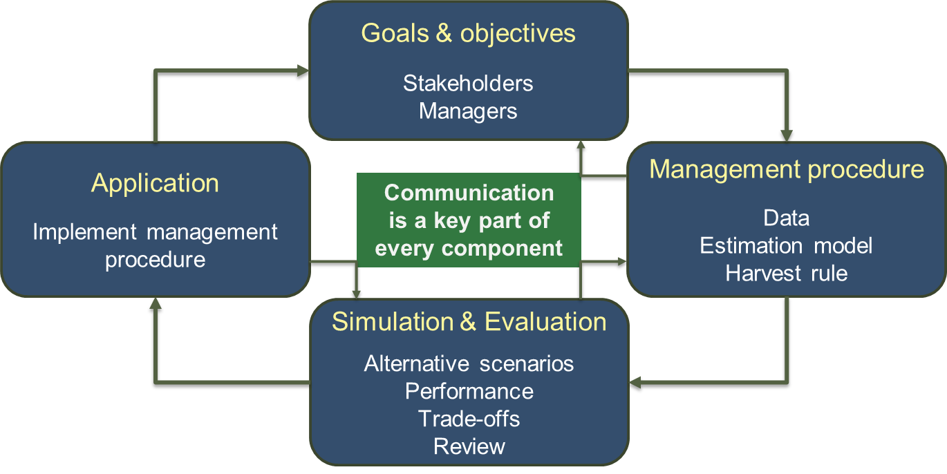 iphc-2020-mse-figure1.png