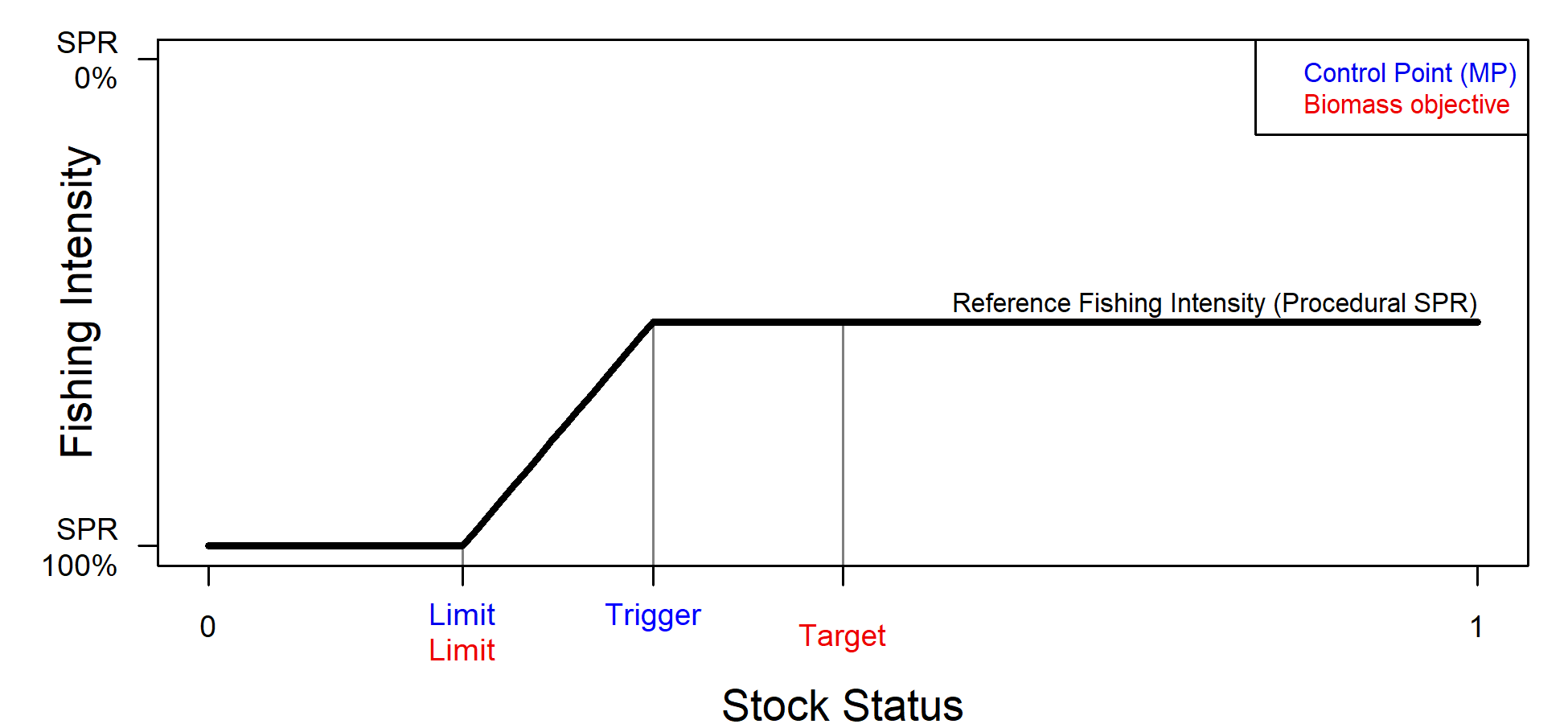 iphc-2020-mse-figure5.png