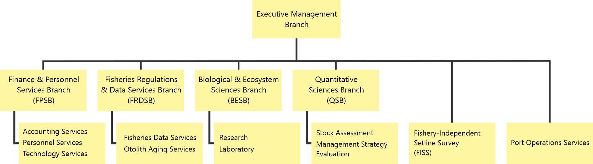 staff-secretariat-organisation-structure.png