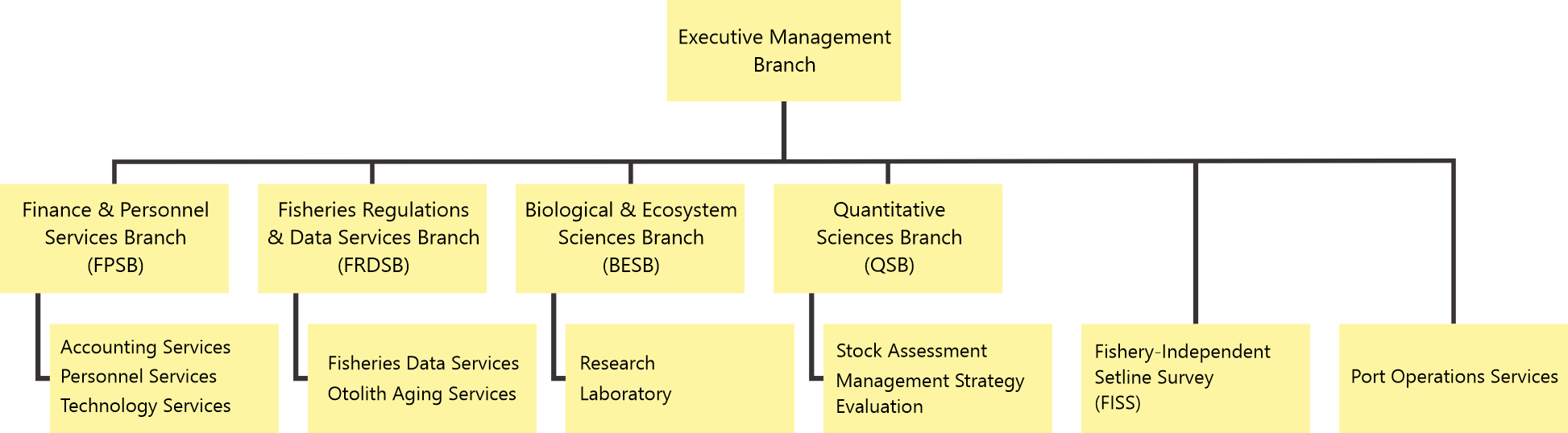 staff-secretariat-organisation-structure.png staff-secretariat-organisation-structure.png